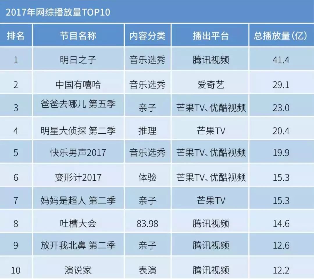 2017年视频新媒体观察:喧嚣一时的直播为何“缩水”了