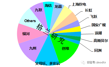 2017年Q3:中国有线电视网络产业发展报告