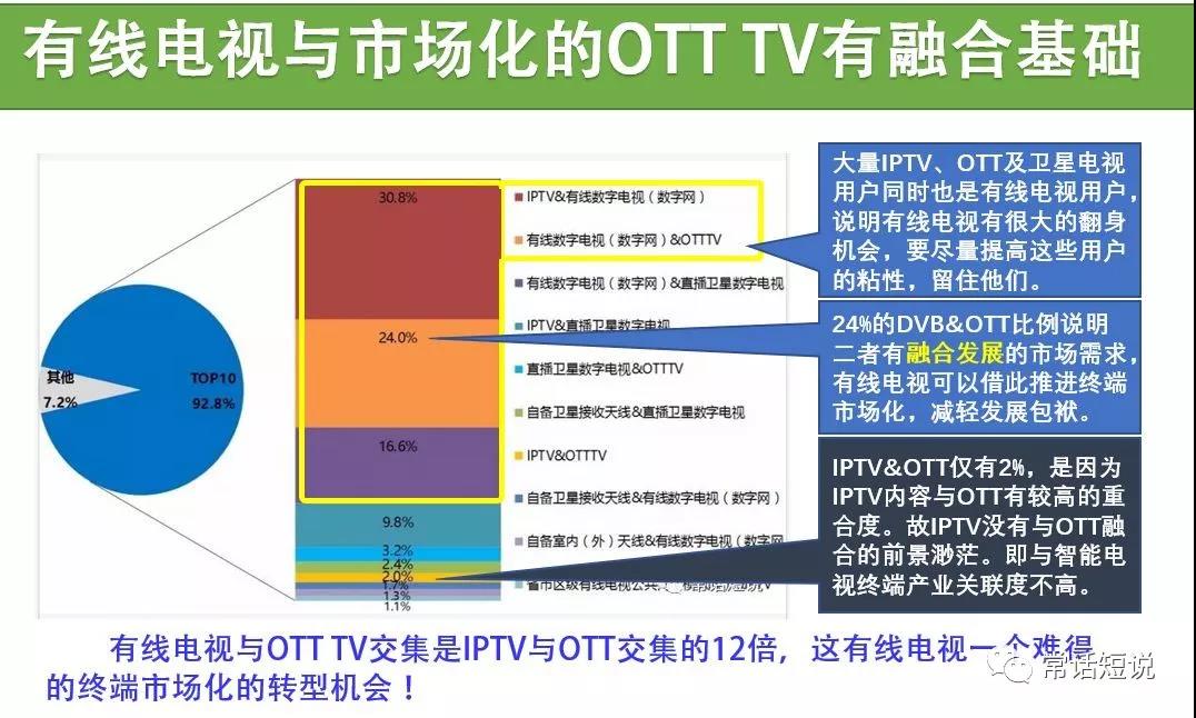 IPTV/OTT只是现实威胁,有线电视的终极对手或是5G