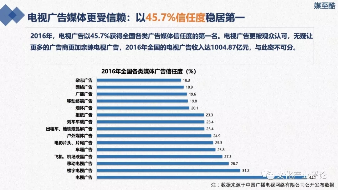 广播电视上市公司财务绩效报告