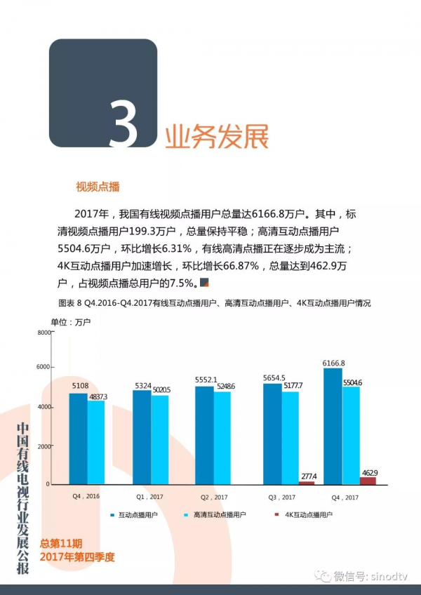 2017年第四季度有线电视行业发展公报