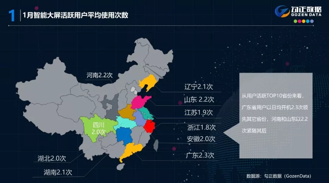 2018年1月智能电视大数据报告