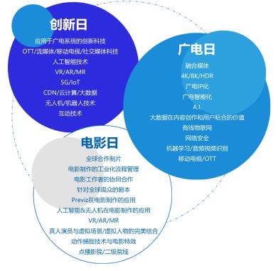 2018 NAB Show Shanghai发言人征集正式启动——让世界了解您对未来跨媒体的独特见解