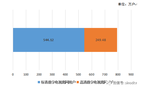 《2017年中国有线数字电视用户离网研究白皮书》