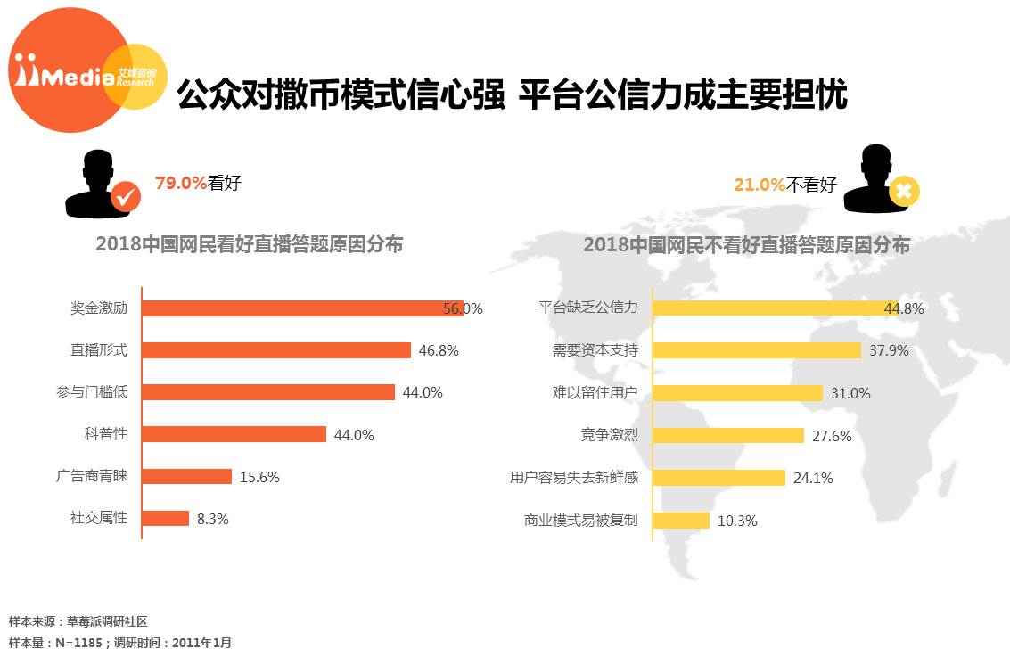 直播答题的春节大考：从大数据看，突围方向在哪？