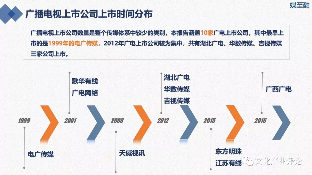 广播电视上市公司财务绩效报告