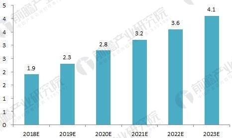 2018年IPTV产业发展趋势分析 规模进一步扩张