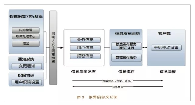 融合媒体时代:广电安全播出监控平台的建设方案