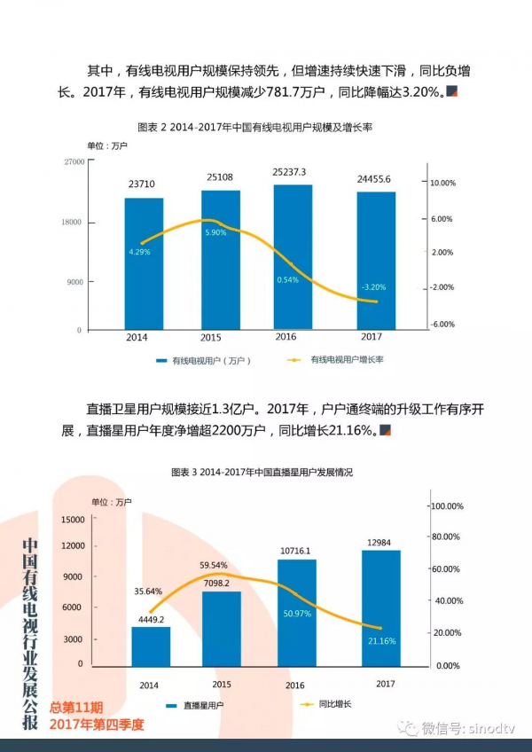 2017年第四季度有线电视行业发展公报