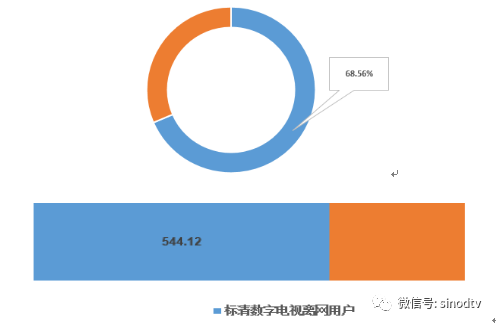 《2017年中国有线数字电视用户离网研究白皮书》