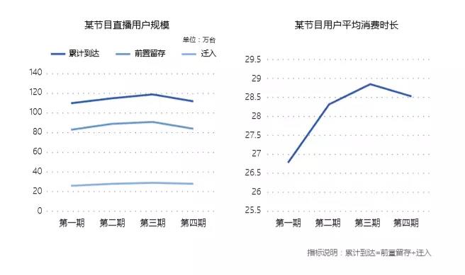 传统电视台广告与智能电视广告如何互利共生提升大屏广告投放价值 实现1+1>2？