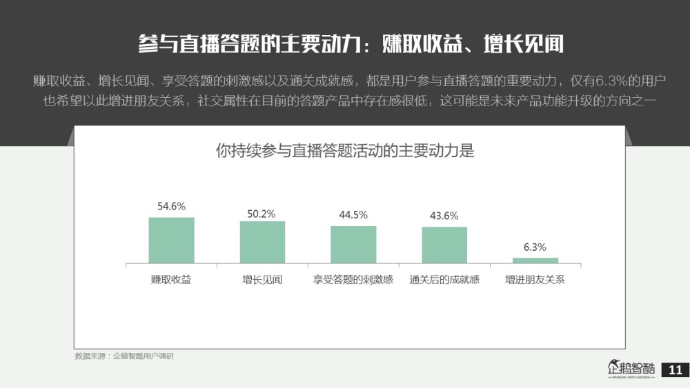 直播答题的春节大考：从大数据看，突围方向在哪？