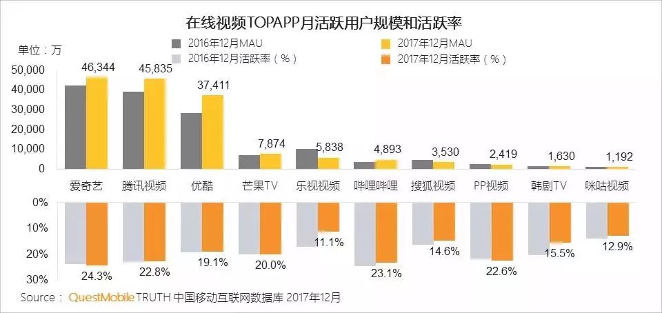 2017年视频新媒体观察:喧嚣一时的直播为何“缩水”了