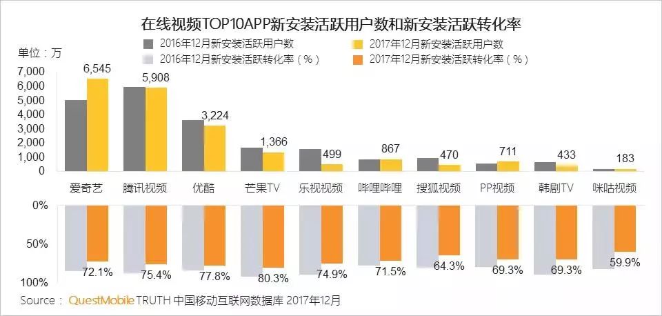 2017年视频新媒体观察:喧嚣一时的直播为何“缩水”了