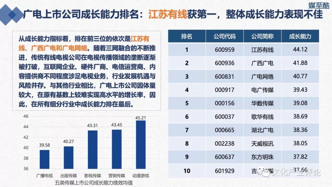 广播电视上市公司财务绩效报告