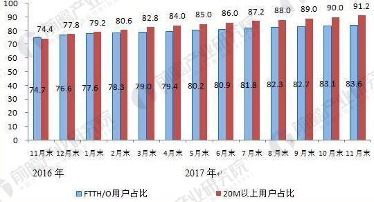 2018年IPTV产业发展趋势分析 规模进一步扩张