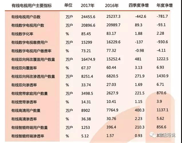 2018年的中国广电,要干大事?!