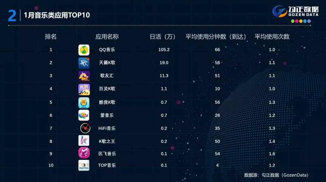 2018年1月智能电视大数据报告