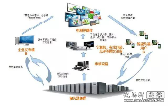 全国卫视首个电视端实时弹幕在河南稳定运行！