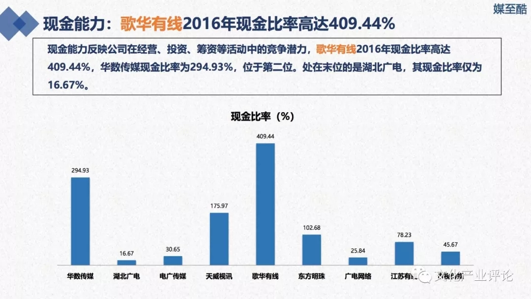 广播电视上市公司财务绩效报告