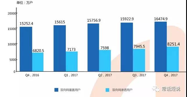 2018年的中国广电,要干大事?!