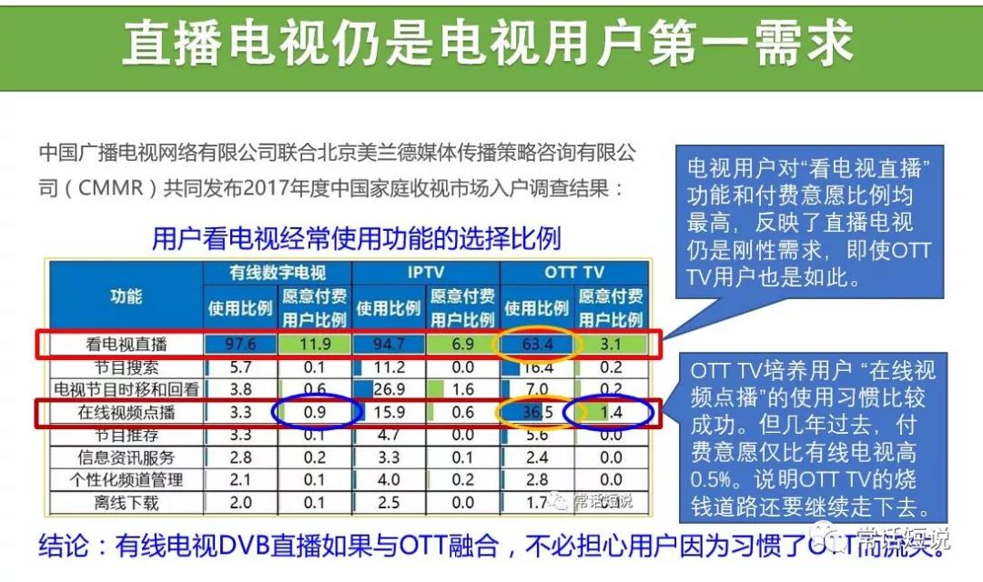 IPTV/OTT只是现实威胁,有线电视的终极对手或是5G