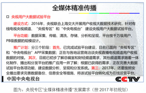 “央视专区”覆盖超22省，塑造新型台网互动