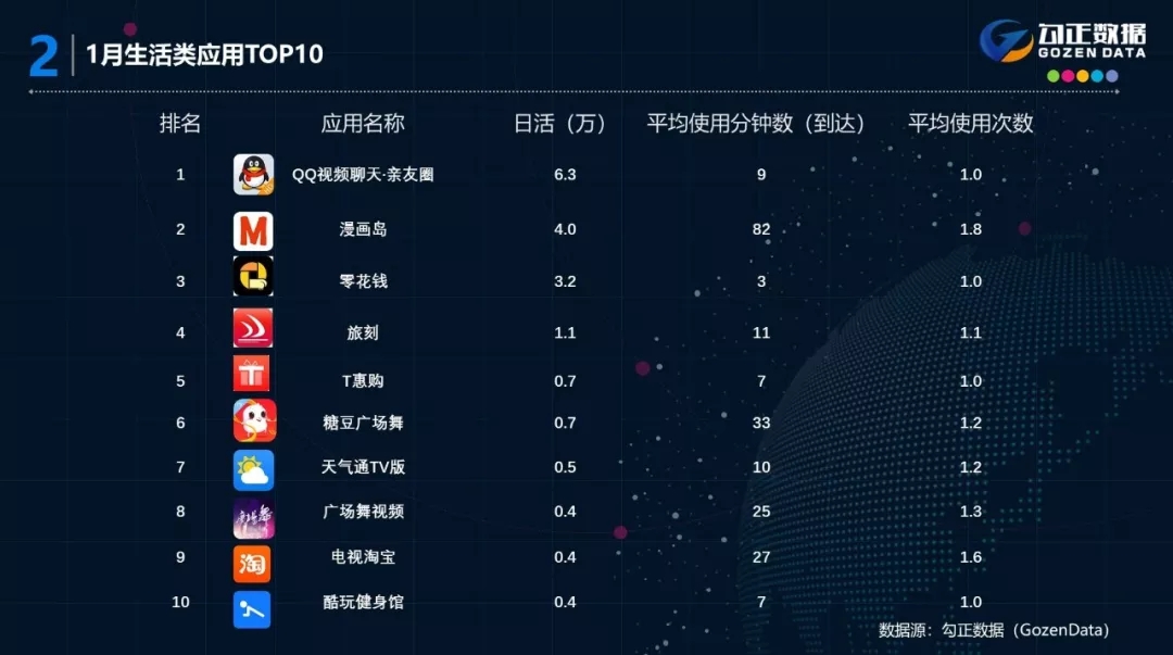 2018年1月智能电视大数据报告