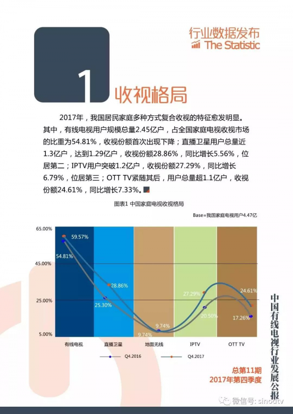 2017年第四季度有线电视行业发展公报