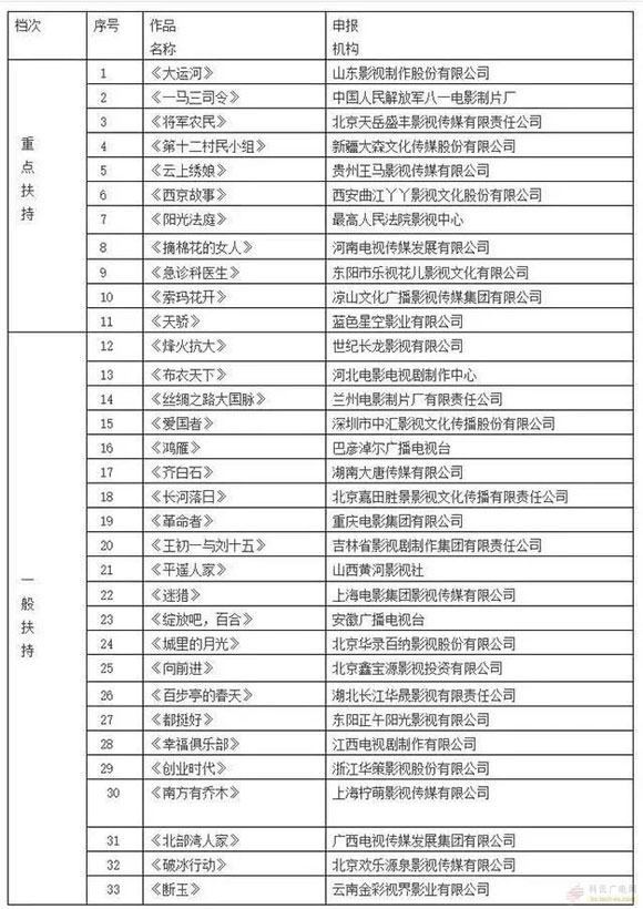 广电总局发布2017电视剧剧本扶持项目