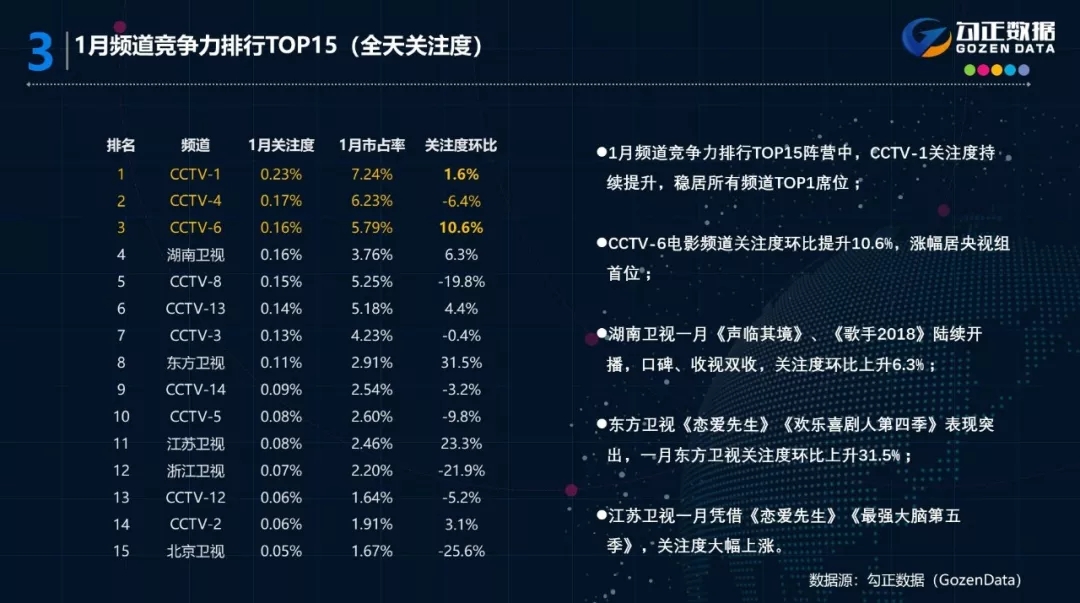 2018年1月智能电视大数据报告