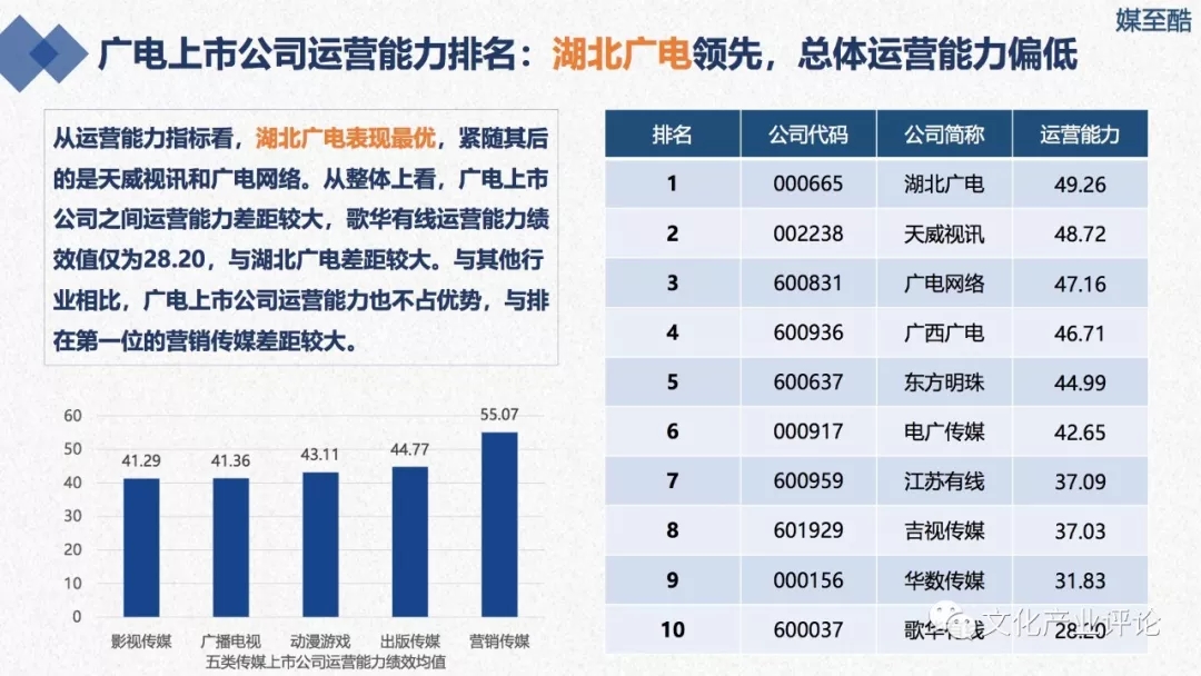 广播电视上市公司财务绩效报告