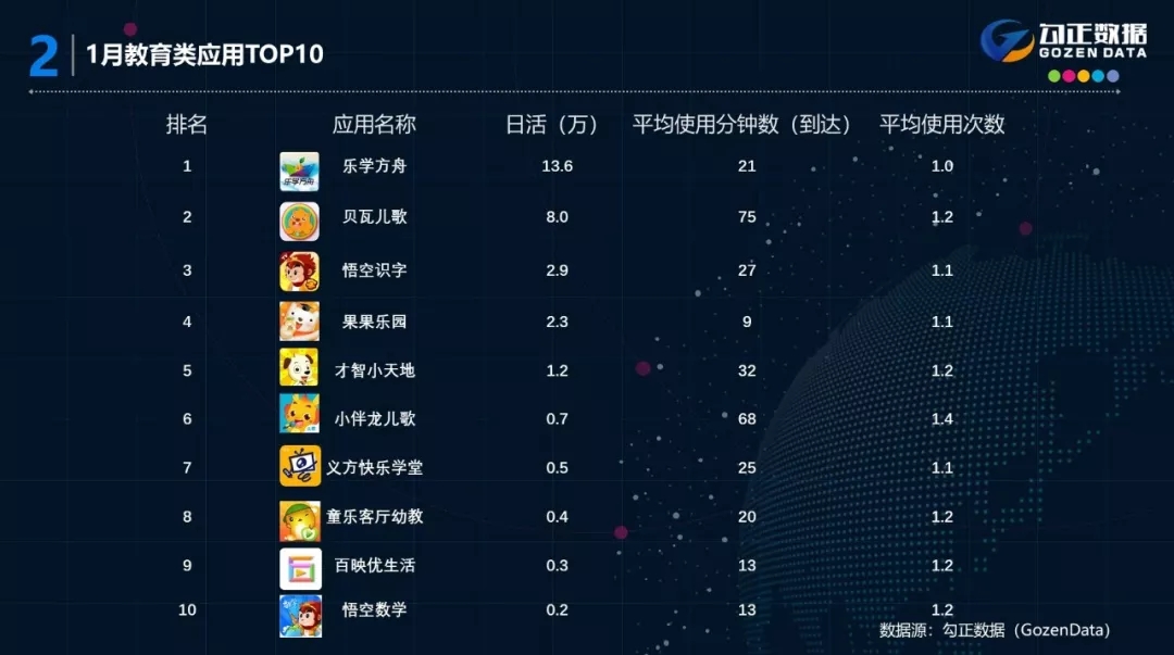 2018年1月智能电视大数据报告