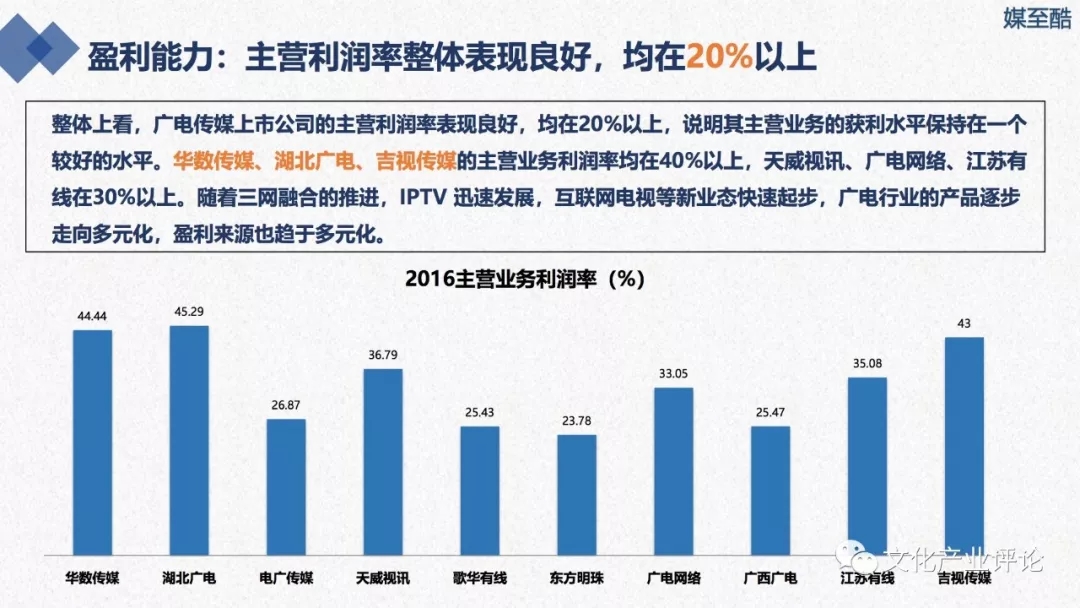 广播电视上市公司财务绩效报告