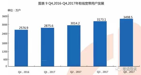 2018年的中国广电,要干大事?!