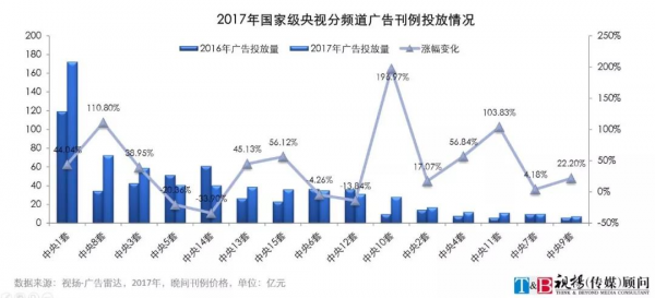 电视剧版权费可能会大涨！但拖欠尾款的问题能解决吗？