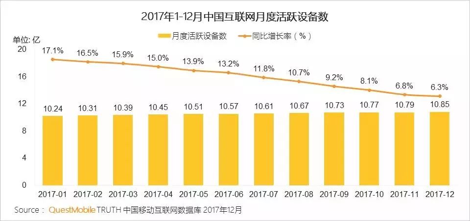 2017年视频新媒体观察:喧嚣一时的直播为何“缩水”了