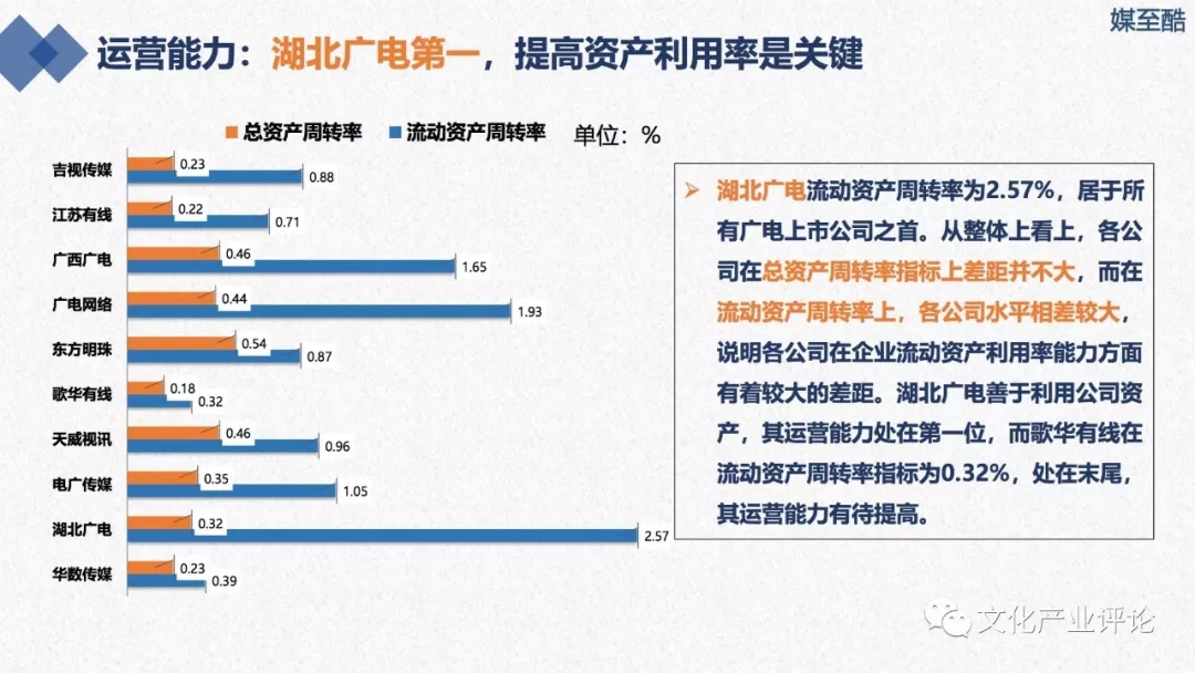 广播电视上市公司财务绩效报告