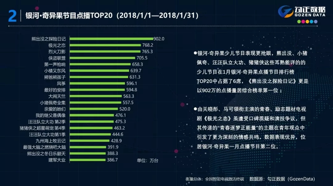 2018年1月智能电视大数据报告