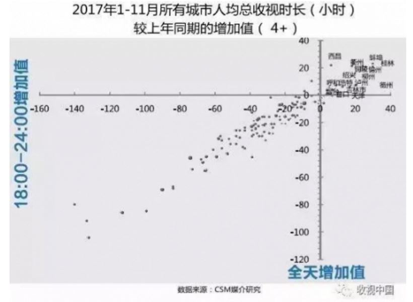 地面频道的功守道：日播带状节目模式