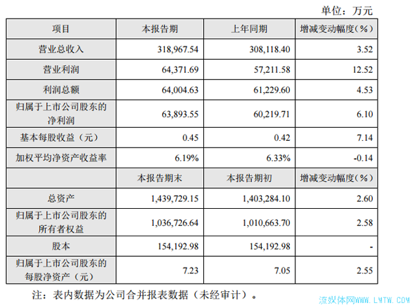 华数传媒发布2017年度业绩快报