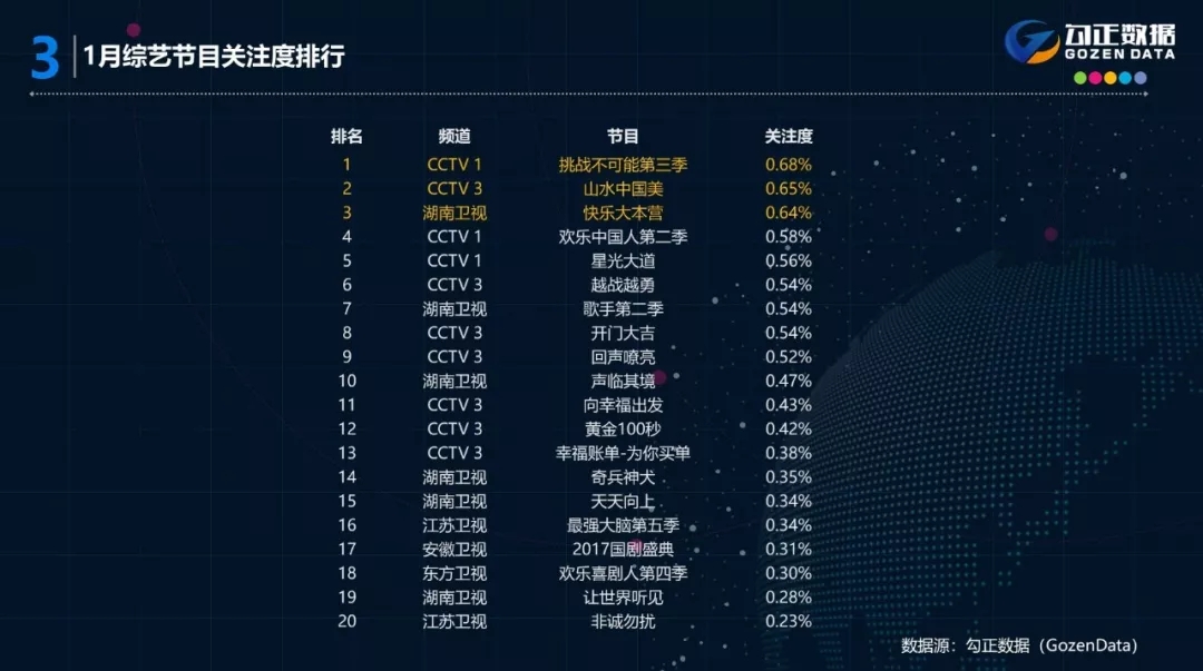 2018年1月智能电视大数据报告