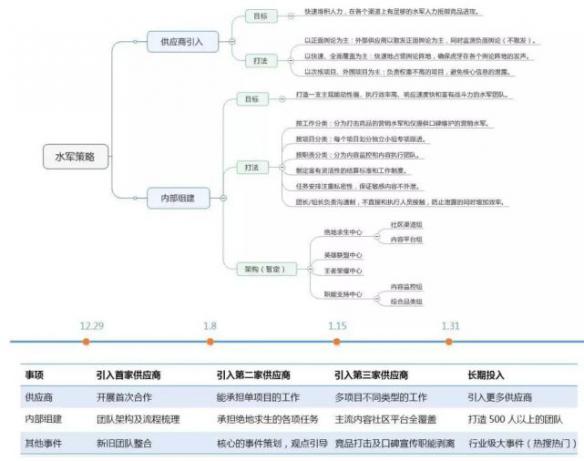 虎牙网络水军打舆论战 收效甚微无人得益