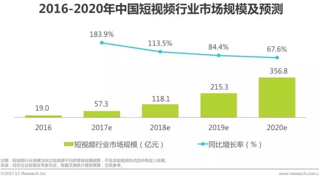 2017年视频新媒体观察:喧嚣一时的直播为何“缩水”了