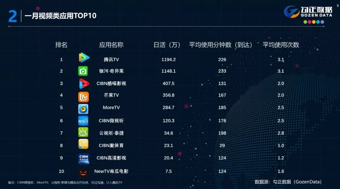 2018年1月智能电视大数据报告