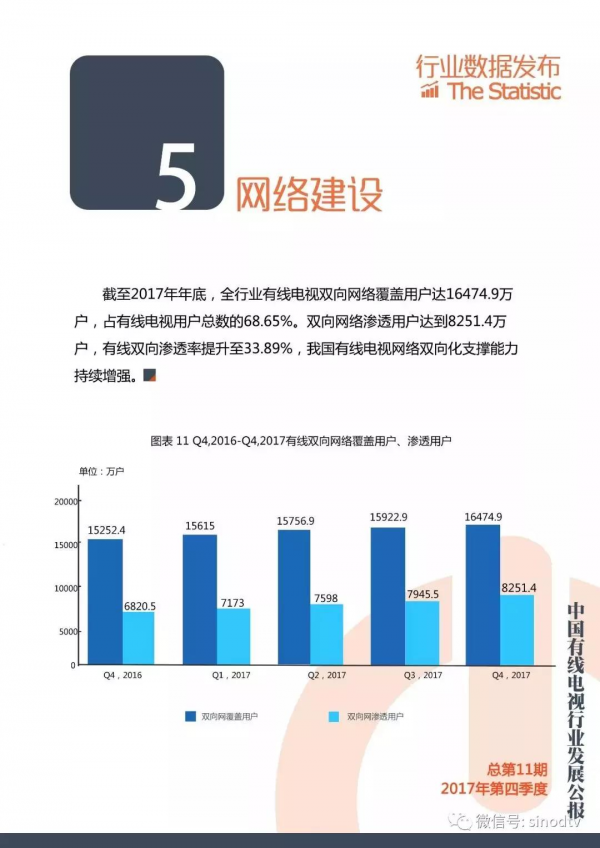 2017年第四季度有线电视行业发展公报