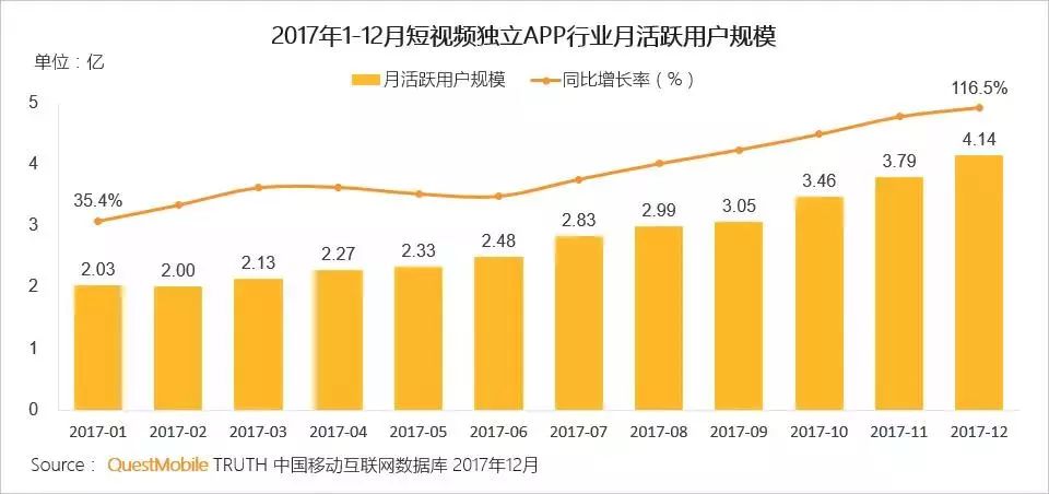 2017年视频新媒体观察:喧嚣一时的直播为何“缩水”了