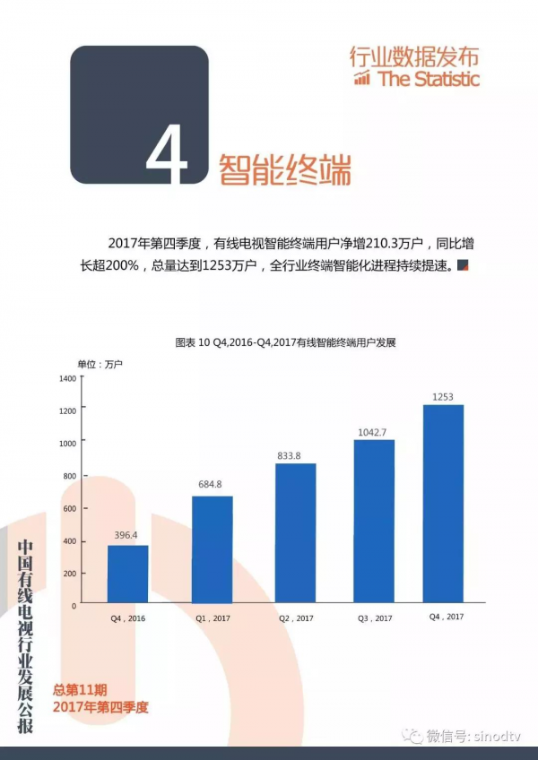 2017年第四季度有线电视行业发展公报