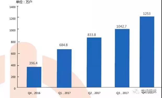 2018年的中国广电,要干大事?!