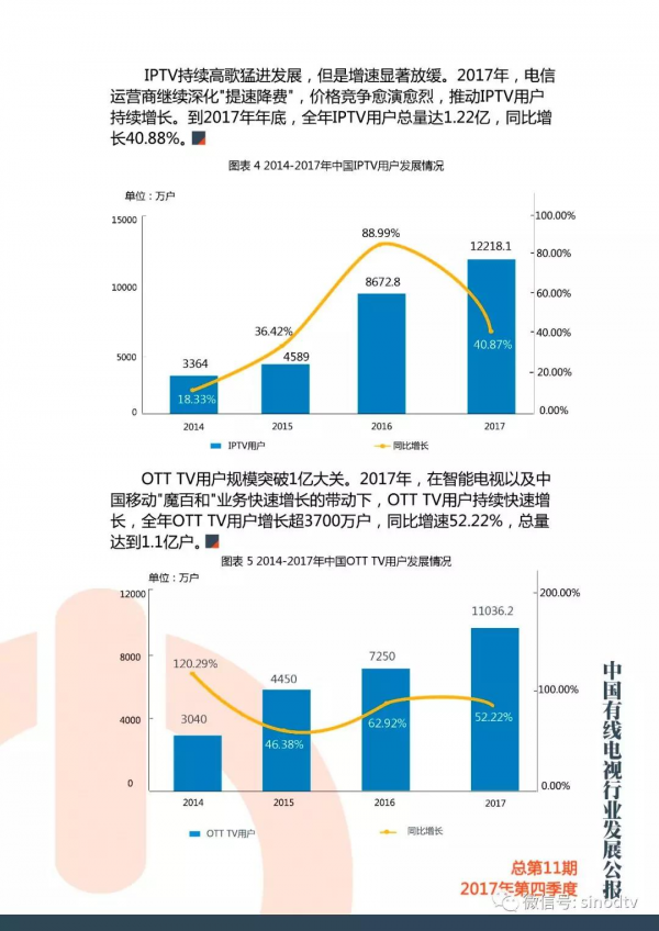 2017年第四季度有线电视行业发展公报